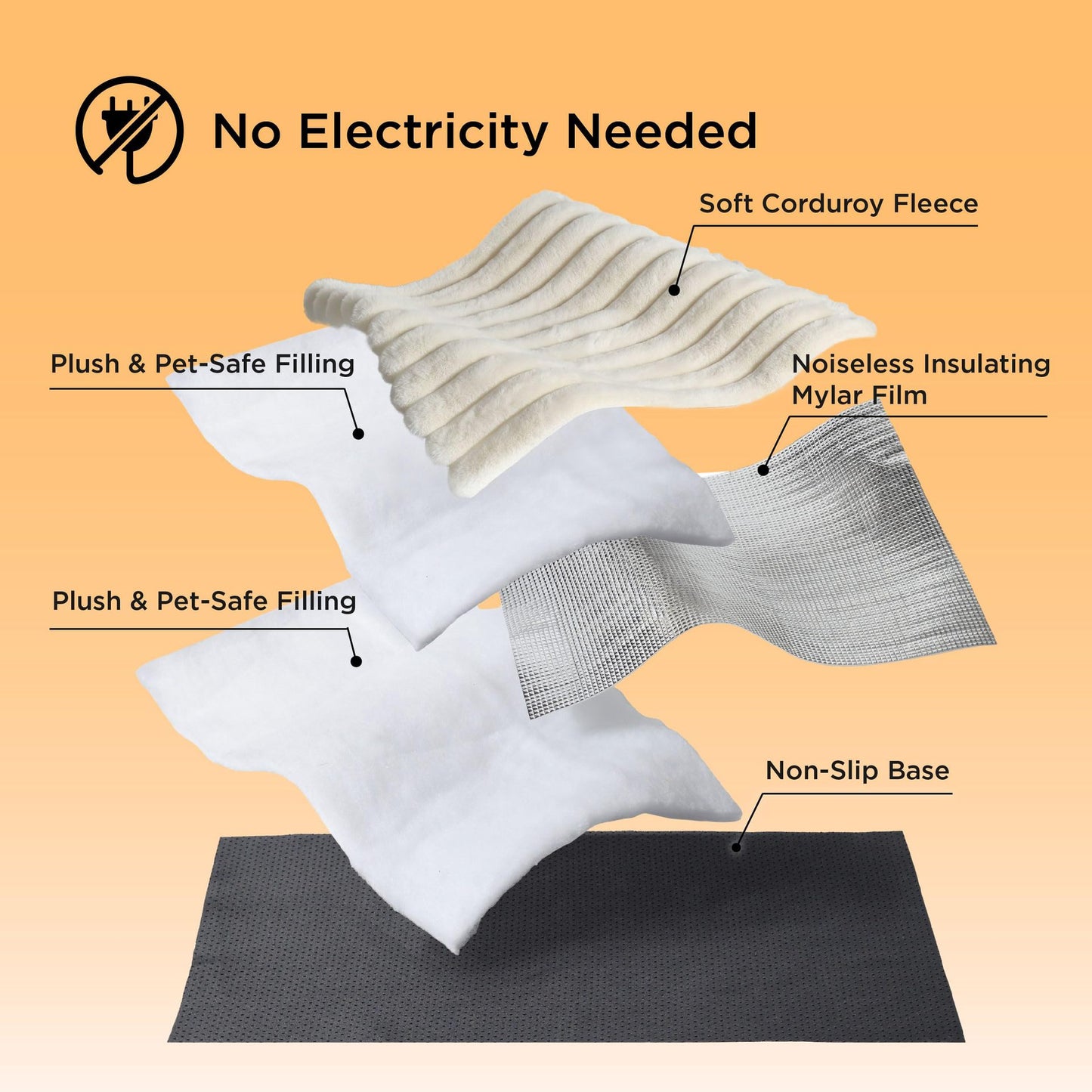 Self-Warming Mat for Cats & Dogs | No Electricity Needed | FurWell Indoor Outdoor Non-Slip